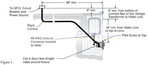 pentair pool light junction box|swimming pool electrical box.